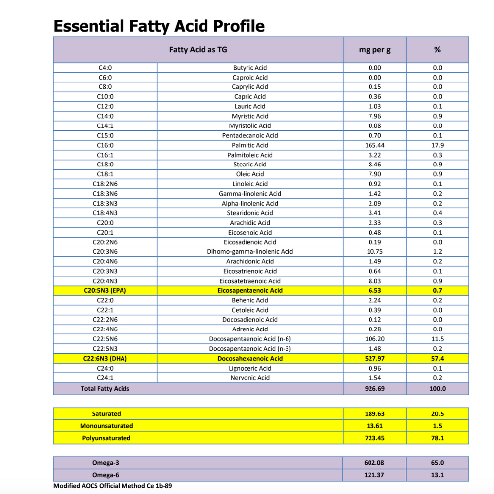 Algae Oil DHA Omega-